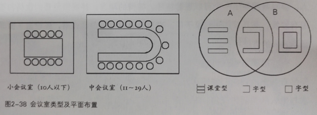 會議家具布局